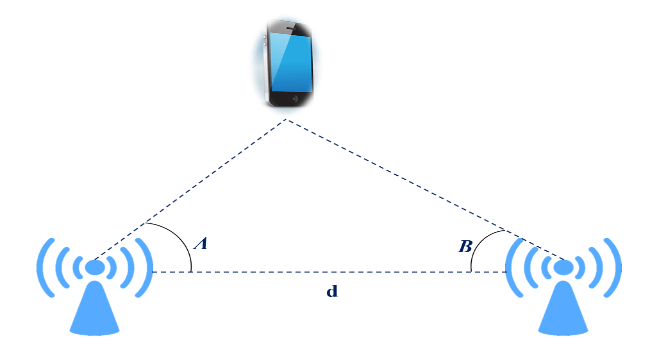 how to use triangulation for bluetooth distance measurement