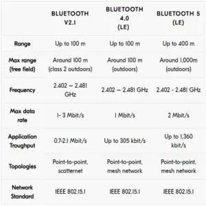 Can Bluetooth Go Through Walls? | Bluetooth Tech World